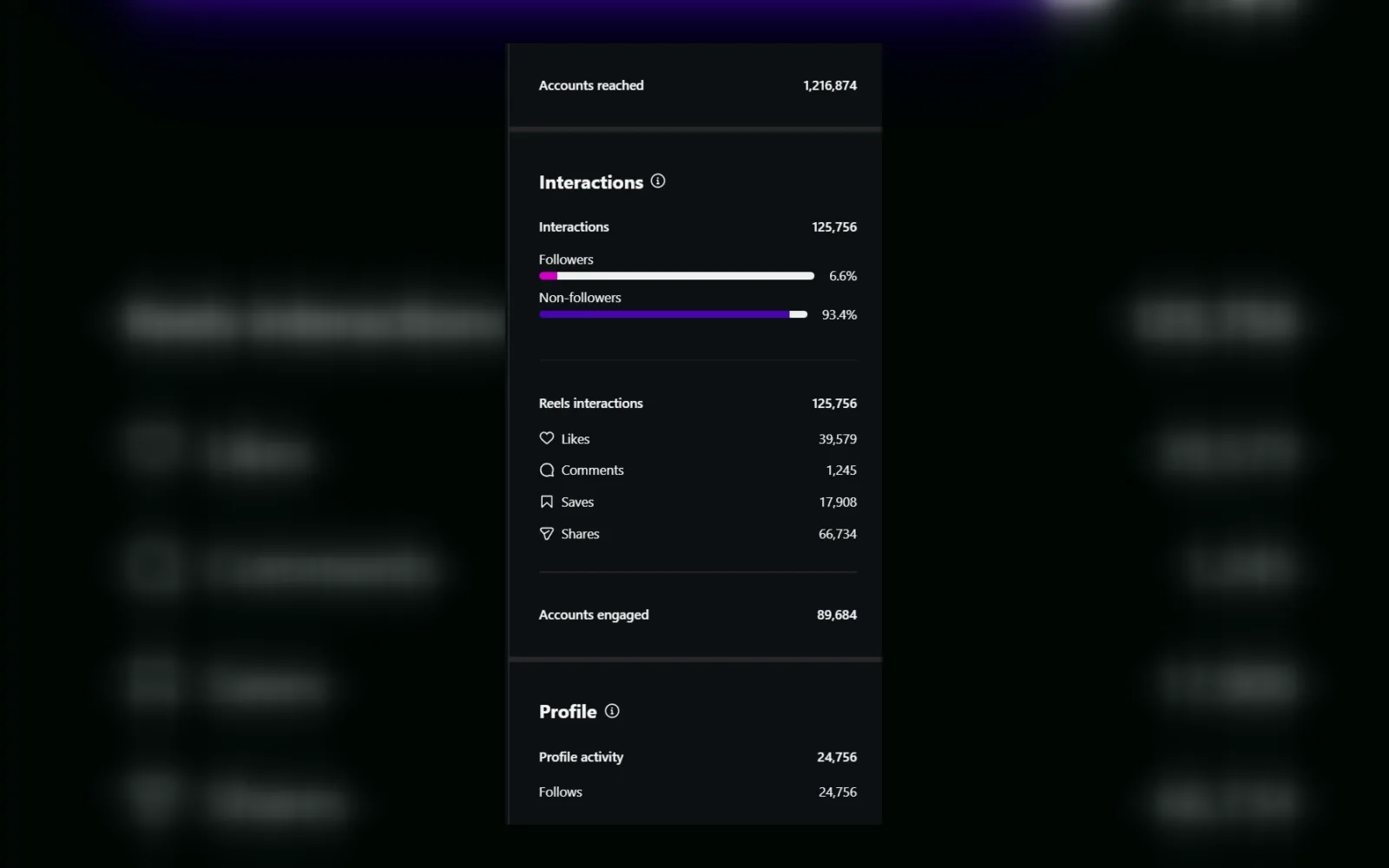Instagram stats screenshot showing followers from the Anya Reel