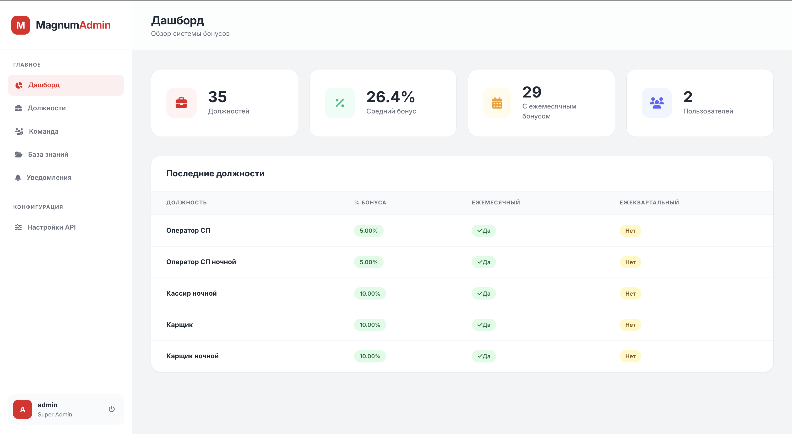 Training assignment vs. completion gap